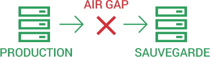 Schema air gap - ITPublic
