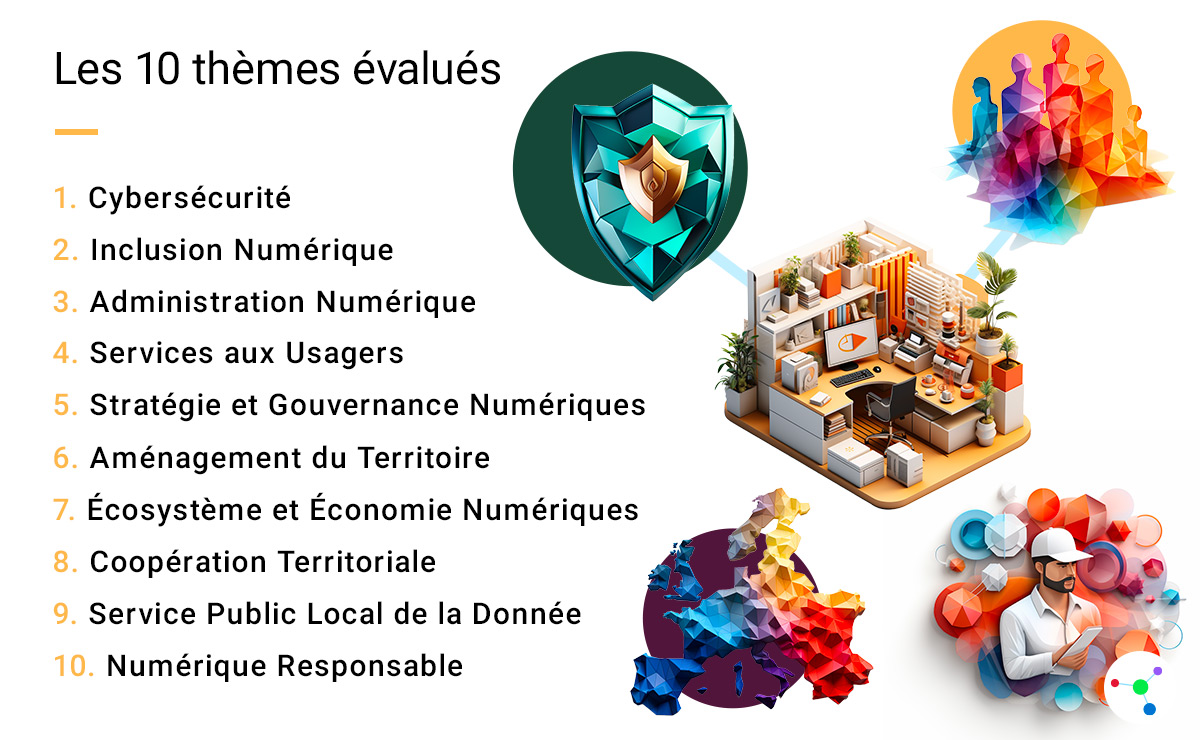 maturité numérique des territoires