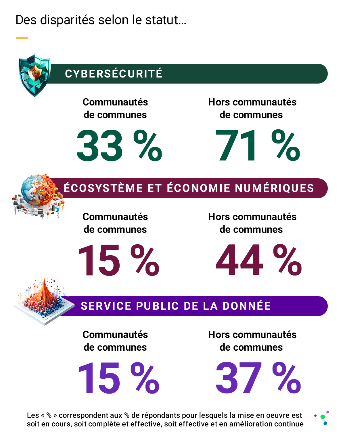 maturité numérique des territoires