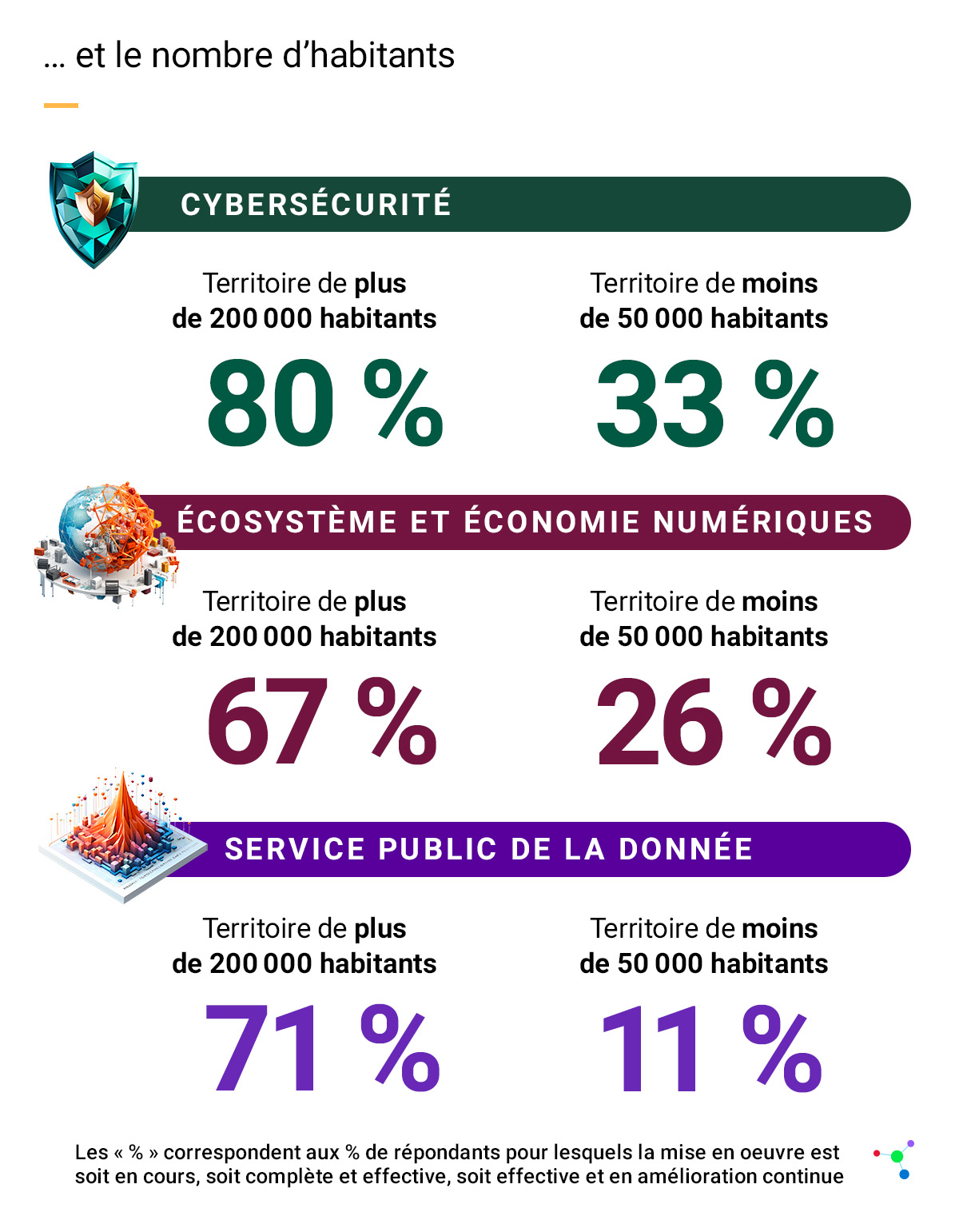 maturité numérique des territoires