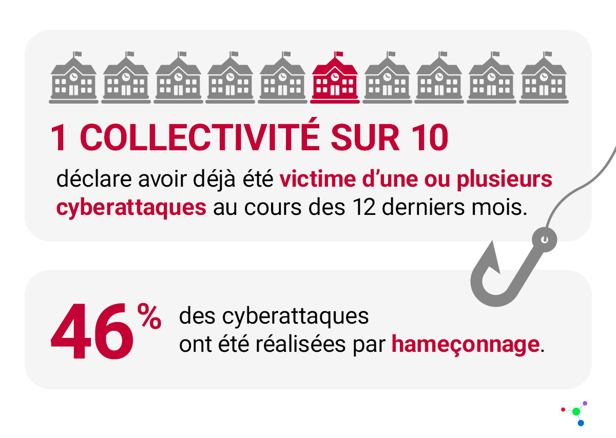 Étude cybersécurité : où en sont les collectivités ?